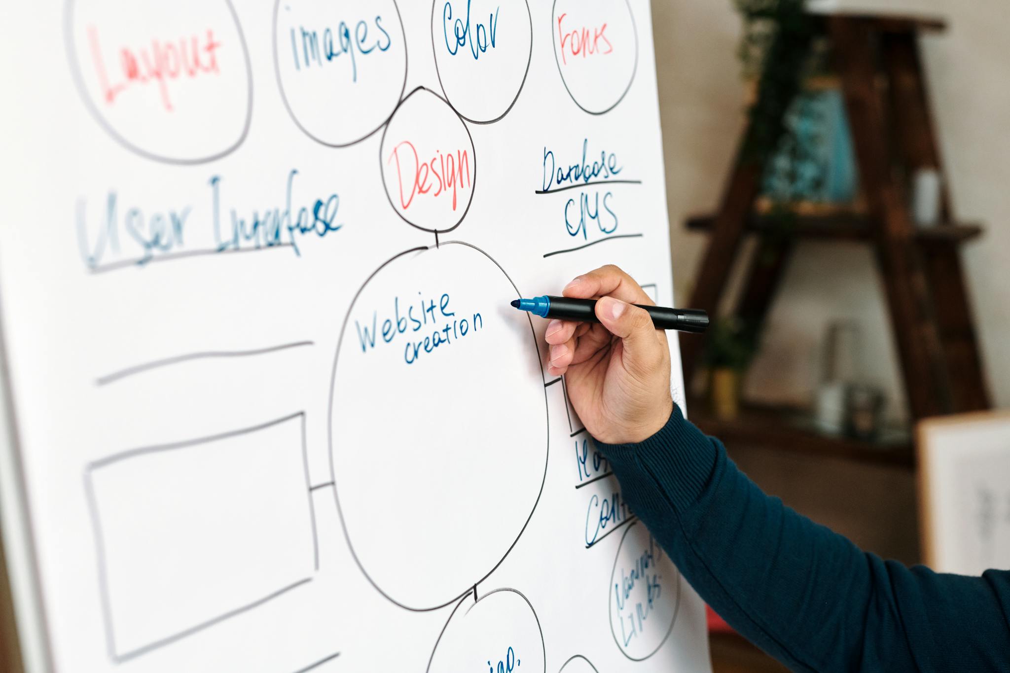 Mindmapping on a whiteboard during a website planning sessions